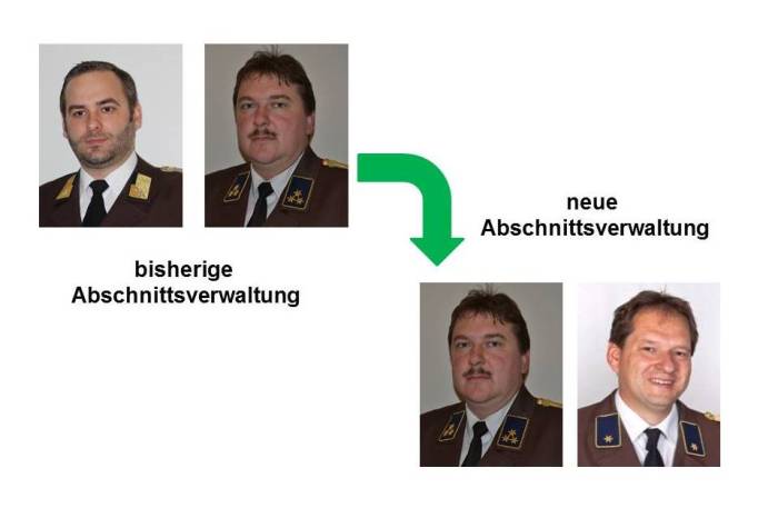 Wechsel in der Abschnittsverwaltung